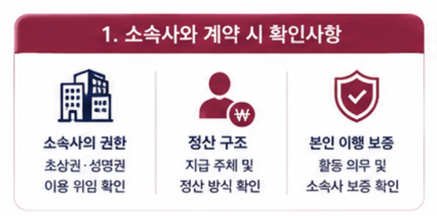 K-뷰티 모델·셀럽·브랜드 앰버서더 계약 실무