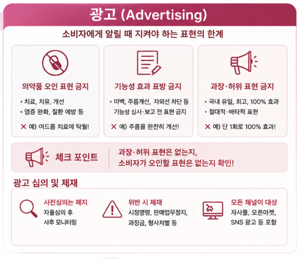K-뷰티 화장품 표시·광고, 정확히 무엇을 지켜야 하나요