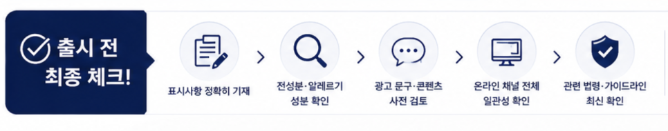 K-뷰티 화장품 표시·광고, 정확히 무엇을 지켜야 하나요