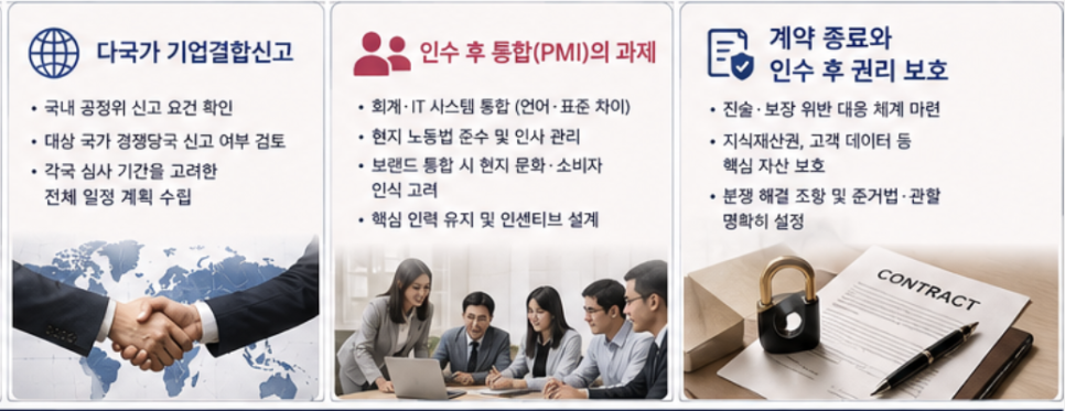K-뷰티 기업의 Cross-Border M&A