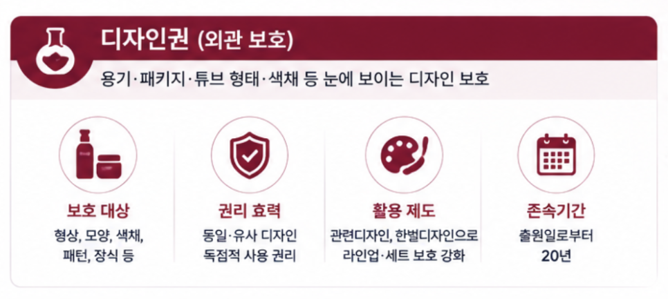 K-뷰티 브랜드의 디자인권과 특허권