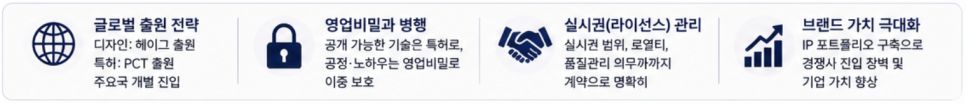 K-뷰티 브랜드의 디자인권과 특허권
