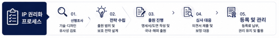K-뷰티 브랜드의 디자인권과 특허권