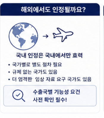 K-뷰티 기능성화장품의 심사와 보고 절차