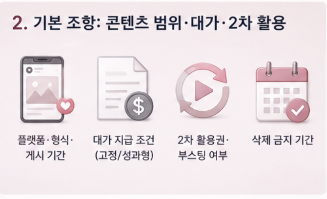 K-뷰티 인플루언서 광고·협찬계약서에 담아야 할 것들