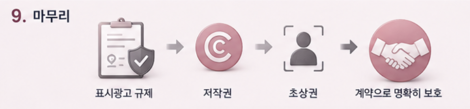 K-뷰티 인플루언서 광고·협찬계약서에 담아야 할 것들