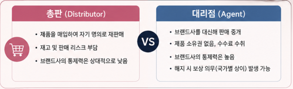K-뷰티 해외 총판계약과 대리점계약