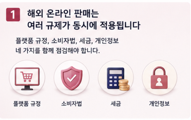 K-뷰티 해외 E-Commerce·온라인 판매에서 챙겨야 할 것들