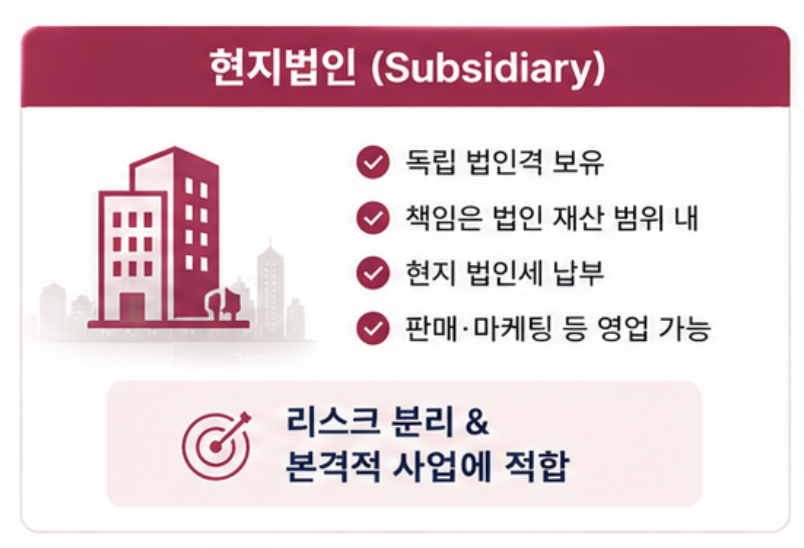 K-뷰티 해외법인·지사·연락사무소, 무엇을 세워야 하나요