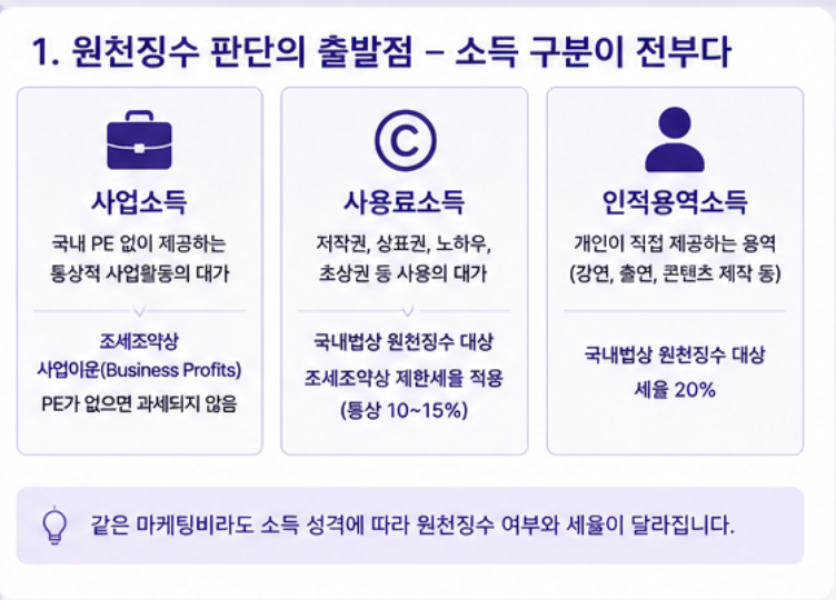 K-뷰티 마케팅비 해외 지급 시 원천징수 이슈