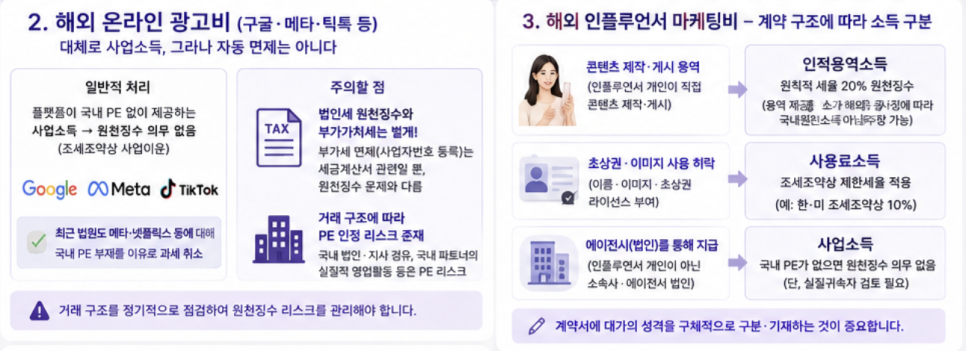 K-뷰티 마케팅비 해외 지급 시 원천징수 이슈