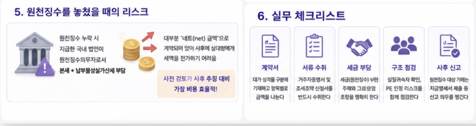 K-뷰티 마케팅비 해외 지급 시 원천징수 이슈